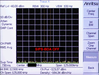 SIPS-BDA substantial signal enhancement is clearly apparent